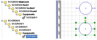 Destination Group hierarchy