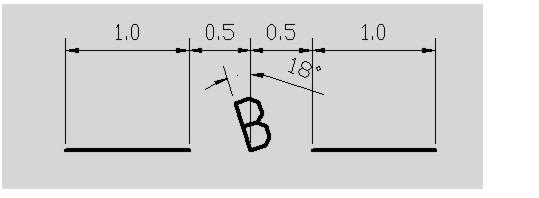 Creating Line Patterns