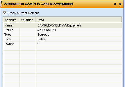 View Element Attributes