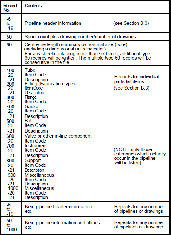 Overall File Structure