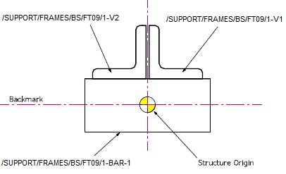 Framework Setup
