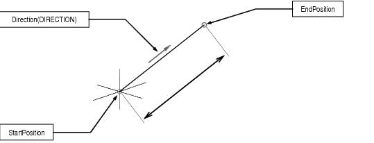 LINE Object