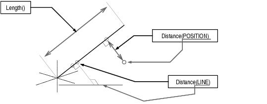 LINE Object