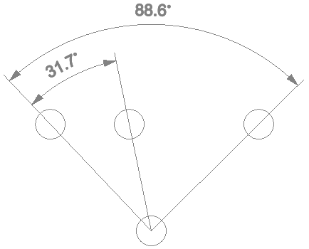 Add Angular Dimensions