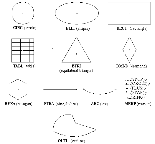 2D Drafting Primitives