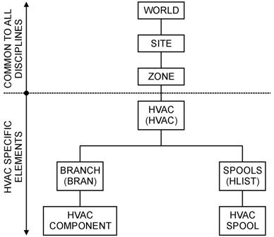 Generic hierarchical что за файловая система