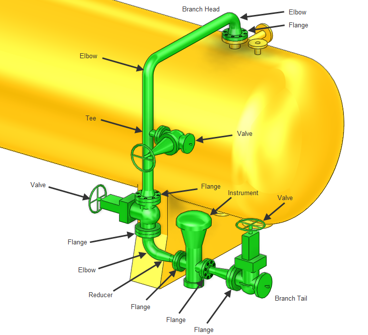 Branch Element