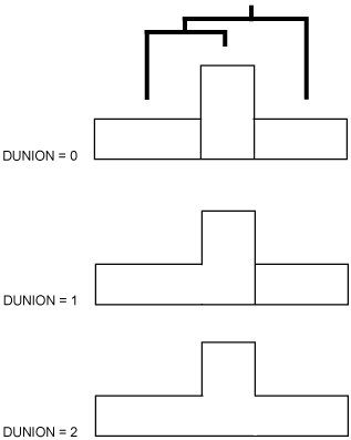 Controlling Edge Representation in DRAW