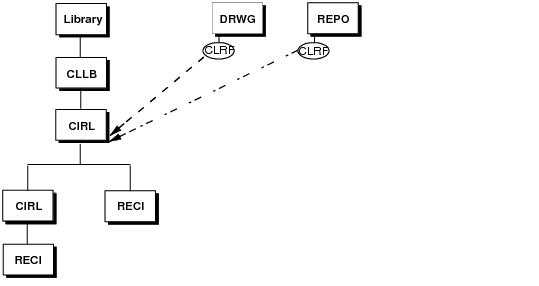 Circulation List