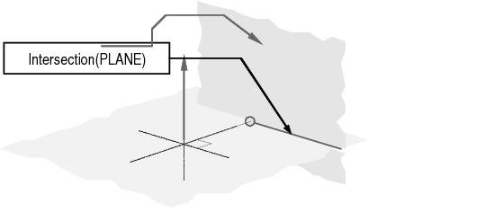 Plane Box Intersection PLANE Object