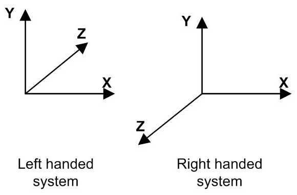 Default Orientations